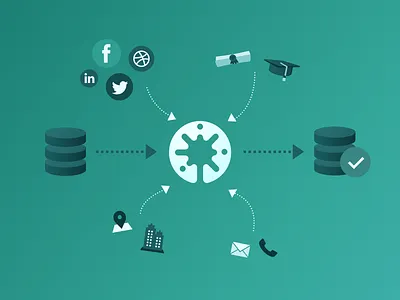 Data enrichment blog post illustration arrows beamery candidate crm data enrichment illustration marketing process process flow profile recruiting recruitment social software