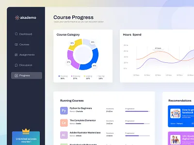 Online Course Platform Dashboard admin clean course dasboard dashboard dashboard ui e learning education learning minimal online online school perfomance skillshare startup student tools udemy ui ux