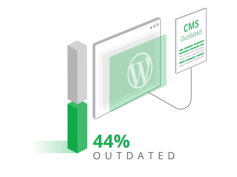 GoDaddy / Sucuri Website Hack Trend Report - Outdated WordPress after effects after effects animation animation cms design graphic design illustration isometric isometric animation isometric art isometric design isometric icons motion animation motiongraphic outdated report report design website animation website security wordpress