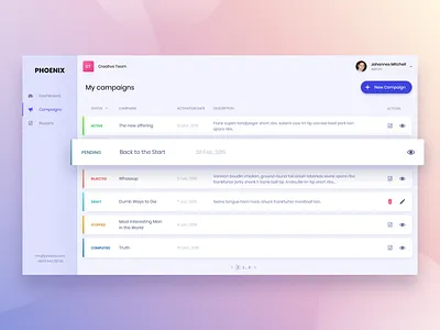 Admin Dashboard admin admin design admin panel button campaign campaigns cards dashboad dashboard design icons interface reports shadows sketch app ui ui ux design user experience user interface ux web design