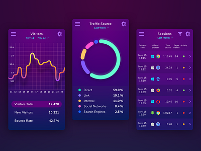 Dashboard analytics app browser dashboard graph icon ios mobile traffic ui ux web