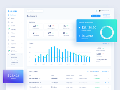 Coinance Dashboard app chart clean dashboard fresh gradient user interface web