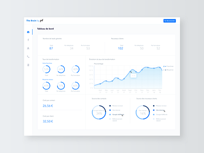 Dashboard The Brain concept dashboard data datavisualisation datavisualization dataviz design digital flat interface minimal pattern sketch ui ux vector web web design webdesign website