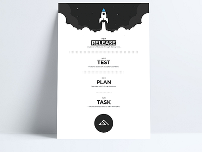 Development Process Poster black black white clean development flat minimal modern poster process simple steps