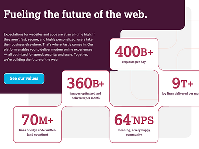 Fastly Stats