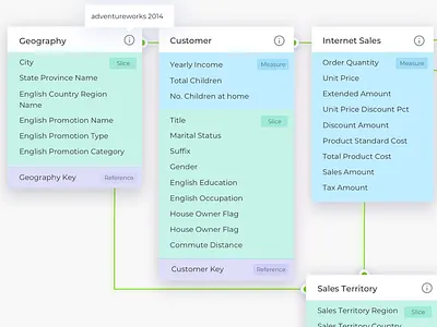 Data Summary Diagram UI dashboard flat minimal simple vd web