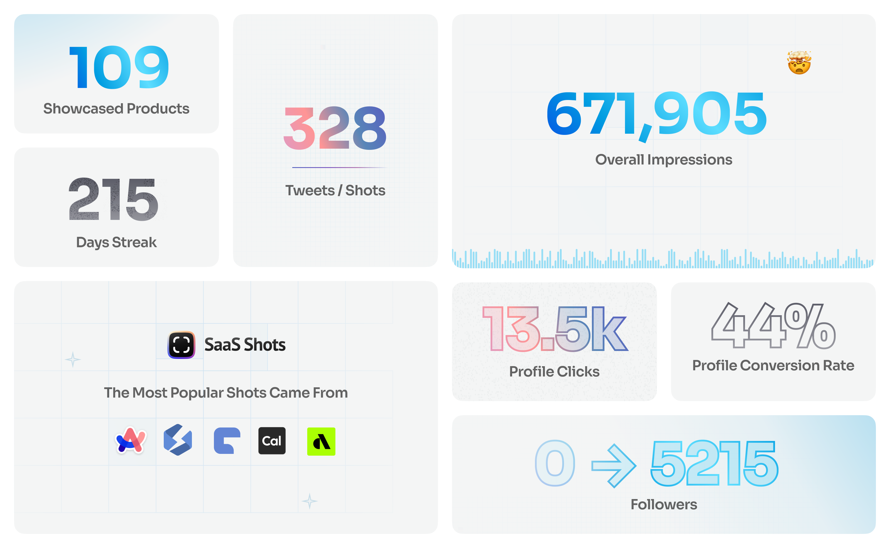 Bento Layout For SaaS Shots Wrap 🪄 apple bento blue design features features layout figma gradients grid background illustrations layout marketing mesh minimal saasshots ui visuals web