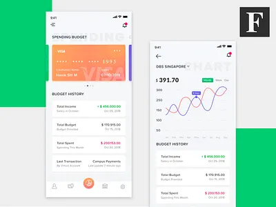 Financial Apps bank chart financial financial app income spending