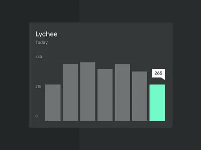 Ackee analytics analytics chart card chart dashboad dashboard design tracking webapp webapplication