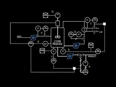 Process Flow Diagram (PFD) chemical controler cstr engineering feed flow pfd process product reactor