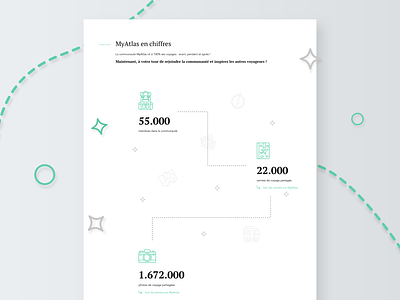 Design of Road trip by My Atlas - Part 3 animation concept connect design digital flat graphic design icons interface minimal pattern responsive sketch ui ux vector web web design webdesign website