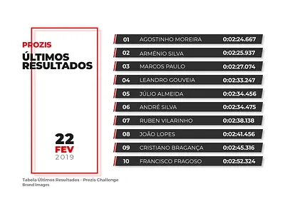 Prozis Challenge - Unofficial black leaderboard red table design ui ux ui