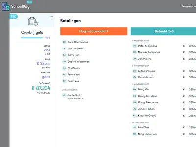 SchoolPay payment order detail application dashboard detail finance list mobile netherlands school ui ux