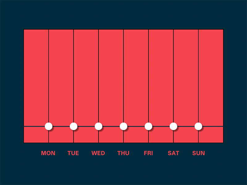 Graphs Up and Down in Motion by Muhammad Toqeer on Dribbble