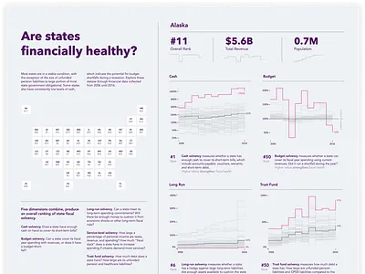 Are States Financially Healthy Dashboard chart dasboard dashboard datavisualization dataviz kpi linechart sparkline