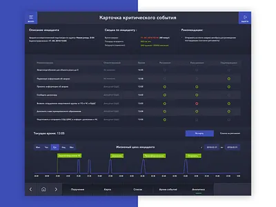Critical Incident Card Concept clean concept dark fullscreen interface minimal modern smart city ui ux