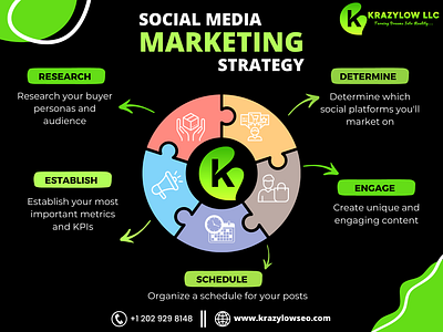 SMM Strategy ... agency branding business contentmarketing digitalmarketing growth krazylowseo leadgeneration onlinemarketing ppc searchengineoptimization seo smm socialmedia socialmediamanagement socialmediamarketing websitedesign websitedevelopment