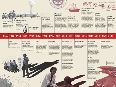 Timeline for dissertation dissertation infographics time line typogaphy