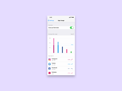 Day 18 - Analytics Chart chart dailyui dailyui018 tracker