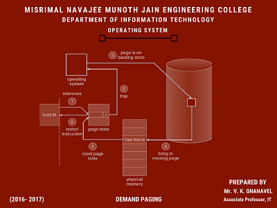 Technical Design Board animation app art branding design hit the art hitheart illustration logo magesh raja mageshraja minimal officialhittheart typography ui ux vector web website