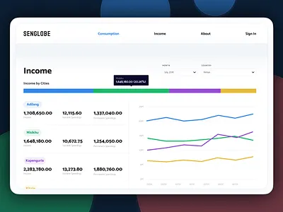 Senglobe Income bar chart chart consumption counters dashboard graphs