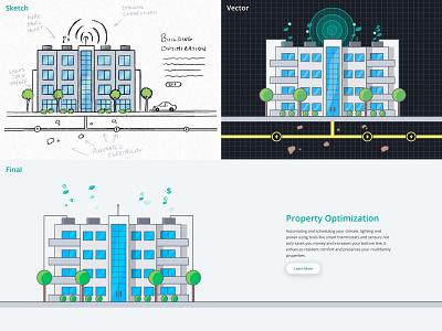 Property Optimization Illustration digital illustration illustrator ipad pro art procreate art sketch