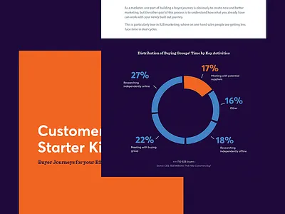 B2B Brand Starter Kit adobe illustrator b2b brand and identity collateral collateral design design guide illustrator marketing marketing collateral typography vector