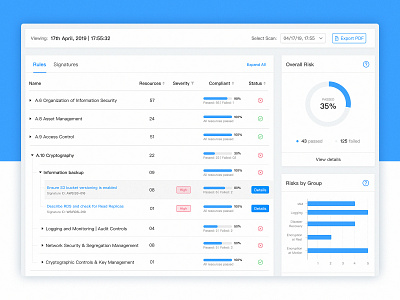 Cloud Security Dashboard blue charts cloud dashboard dashboard flat design design drilldown list minimal pakistan security ui ux web white space