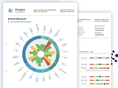 Blood Test Results bar chart blood test chart d3.js data data visulization health health care lab results laboratory medical app medicine radar chart sunburst chart