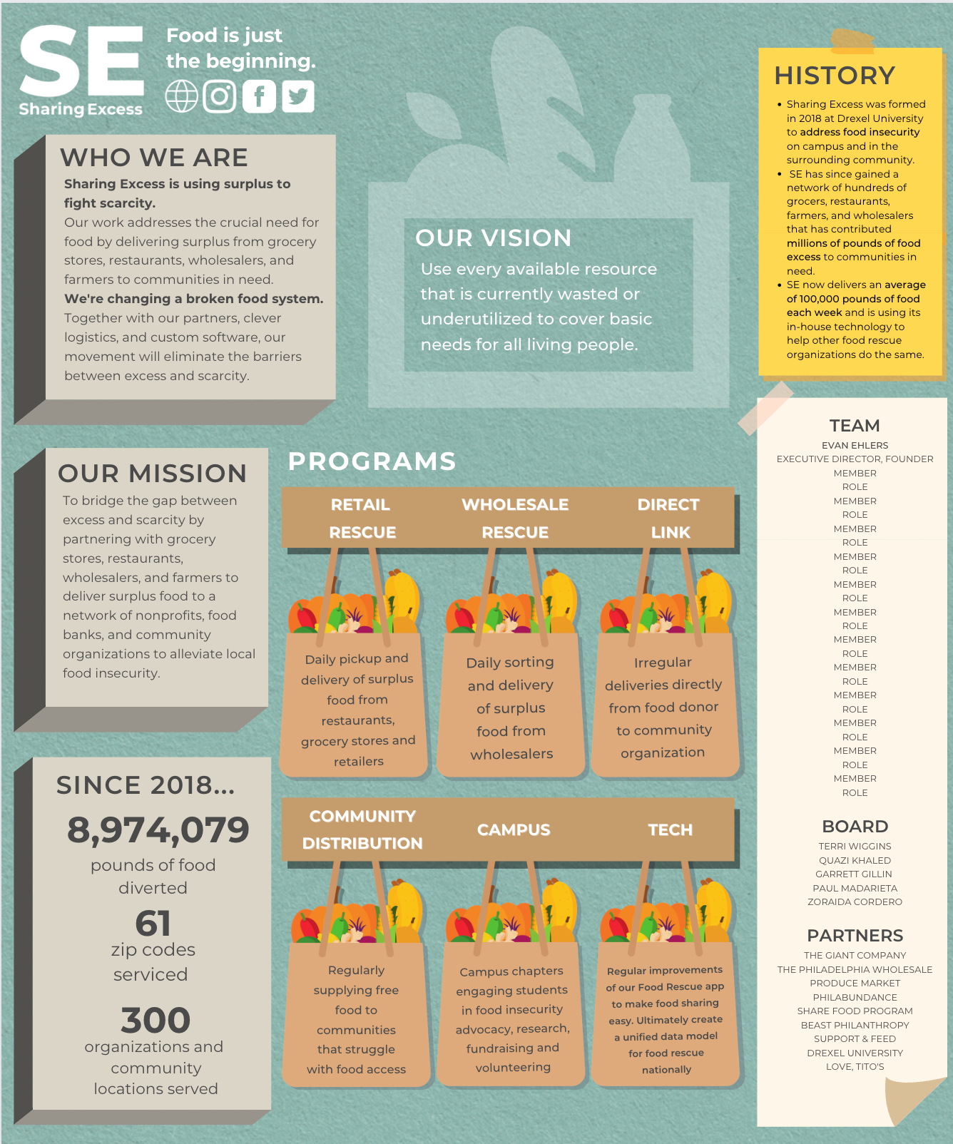 Example of Sharing Excess one-pager
