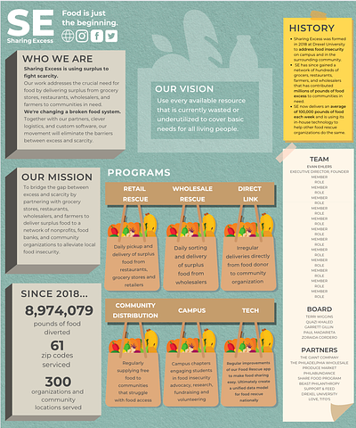 Sharing Excess one-pager design graphic design nonprofit