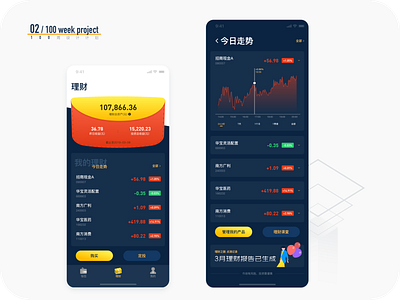 the 2nd week design of 100 week project app design finacial