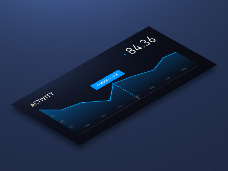 Analytics widget activity after affects animation chart concept graph isometric motion ui ux widget