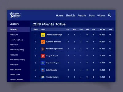 Daily UI 019: Leaderboard adobe xd csk dailyui leaderboard ui