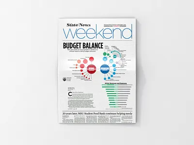 Sports Budget Infographic #TBT budget daily dataviz gogreen illustraor indesign infographic layout michiganstate michiganstateuniversity msu msusn newspaper print sports tbt thestatenews