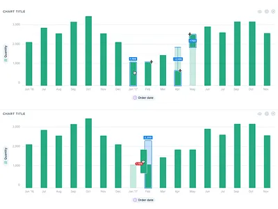 📊 Chart Interactions app bar chart chart clean component dashboard data design drag and drop graph interaction merge resize simple ui ux