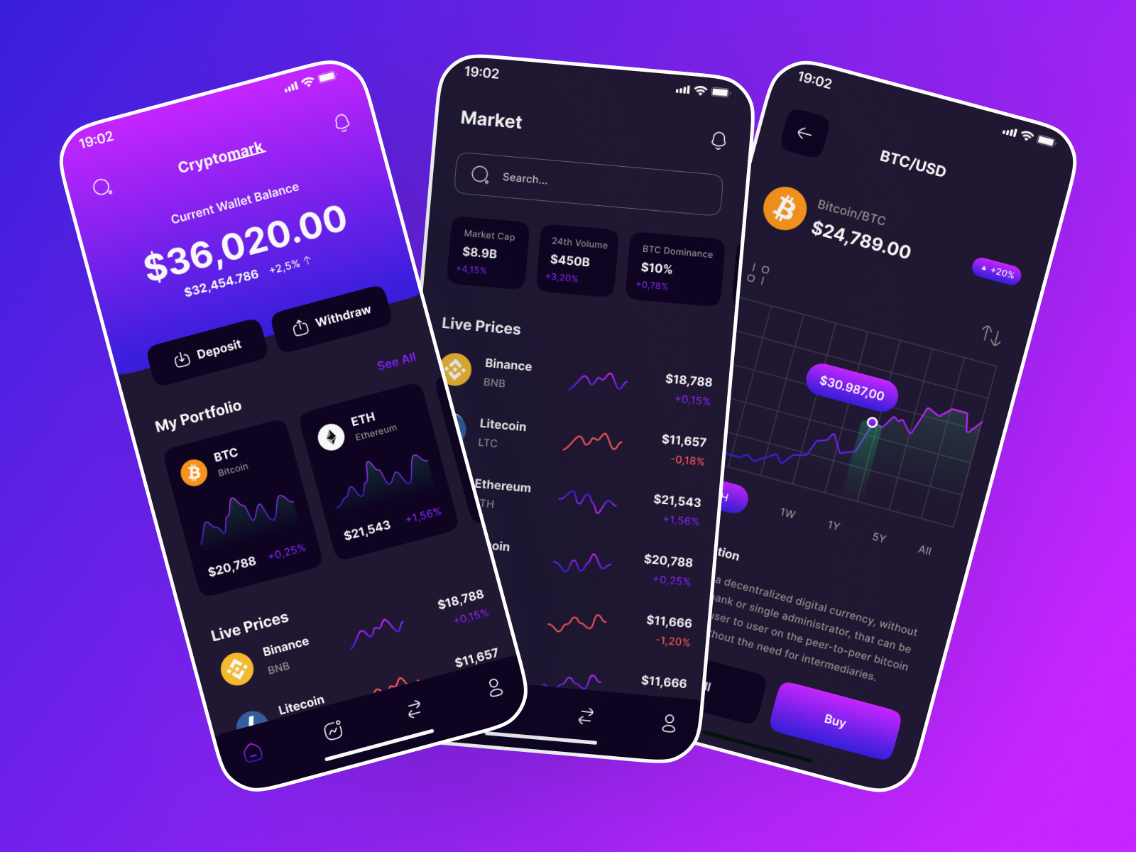 Example of Finance Mobile App Design Figma Dark