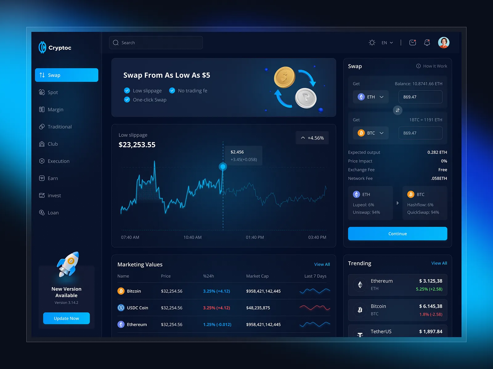 ia bourse trading