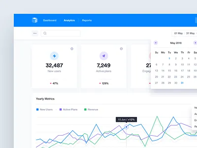 MobileAnalytics analytics dashboard dashboard app dashboard design web app web application