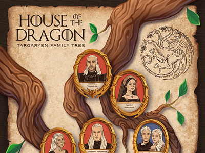 House of the Dragon: The Targaryen Family Tree artwork branding character character design game of thrones graphic design house of the dragon illustration infographic portrait timeline timeline infographic