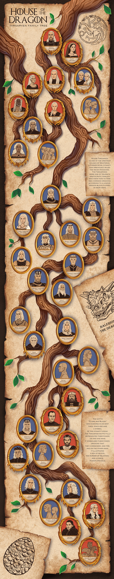 House of the Dragon: The Targaryen Family Tree artwork branding character character design game of thrones graphic design house of the dragon illustration infographic portrait timeline timeline infographic