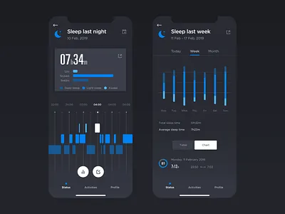 Xiaomi Mifit Redesign app blue cards clean flat infographic light mifit minimal mobile redesign responsive running simple sport statistics tooltip ui xiaomi