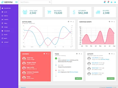 Admin Dashboard Layout admin layout webdesign