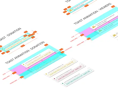 Toast Redlines redline specification toast