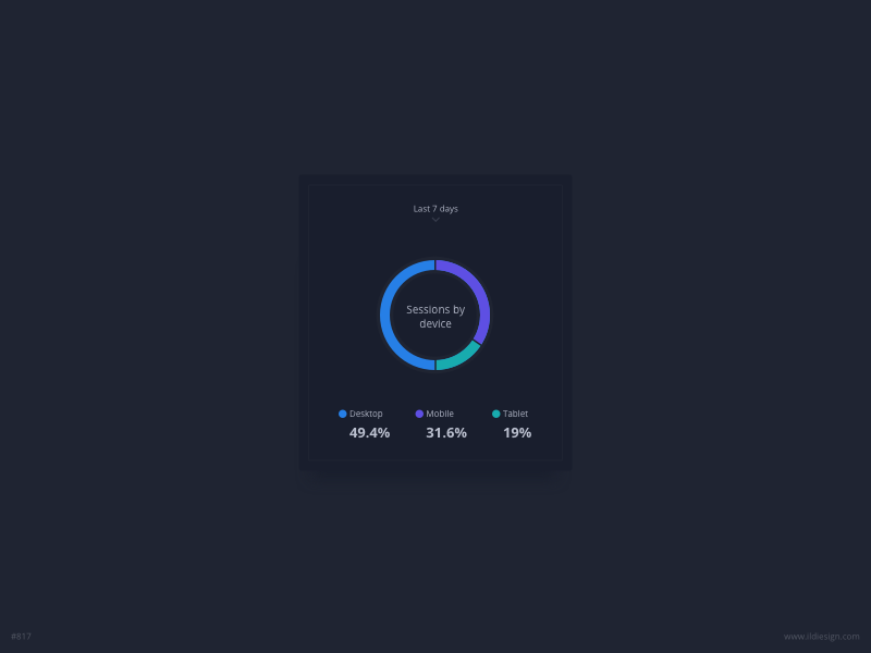Stats Card UI Design by Ildiko Gaspar on Dribbble