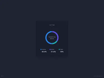 Stats Card UI Design analytics daily ui dailyui dark theme ildiesign ildiko ignacz statistics stats stats ui ui ui design ui pattern ui practice ux ux design