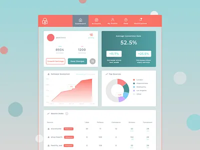 Dashboard beauty application dashboard app dashboard design ui ux web app webapp