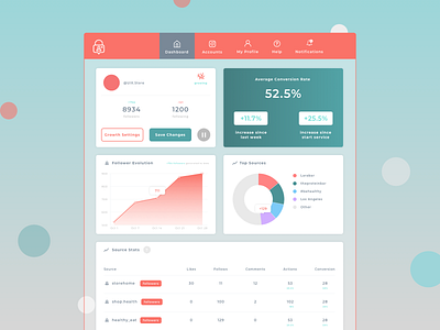 Dashboard beauty application dashboard app dashboard design ui ux web app webapp