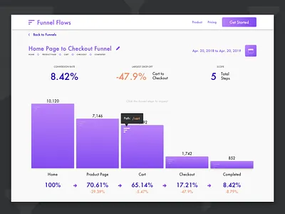 Daily UX #4 - Conversion Funnel App app design conversion funnel design daily 100 challenge daily ux sketch ui ux design user experience web design