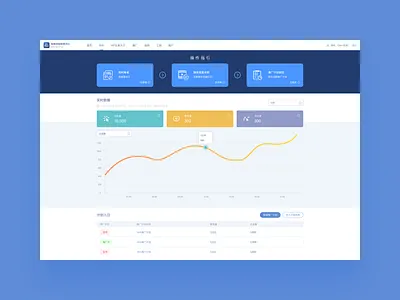 Marketing ZCY ui 插图 设计